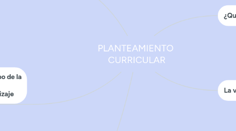 Mind Map: PLANTEAMIENTO CURRICULAR