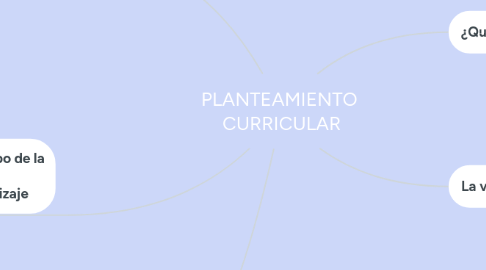 Mind Map: PLANTEAMIENTO  CURRICULAR