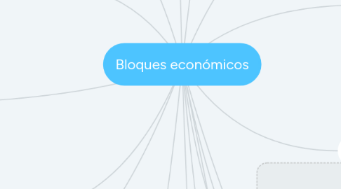 Mind Map: Bloques económicos