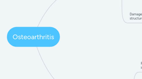 Mind Map: Osteoarthritis