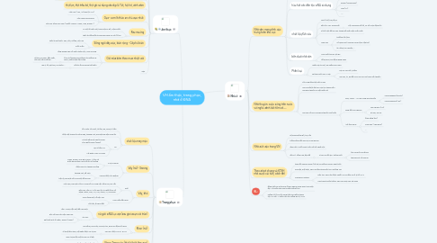 Mind Map: VH ẩm thực, trang phục, nhà ở ĐNA