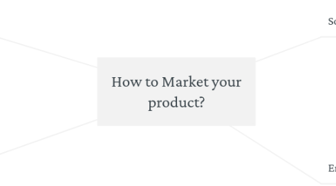 Mind Map: How to Market your product?