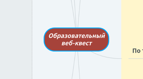 Mind Map: Образовательный веб-квест