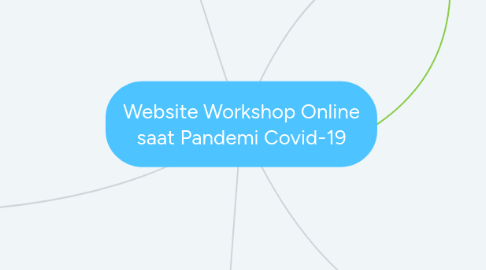 Mind Map: Website Workshop Online saat Pandemi Covid-19