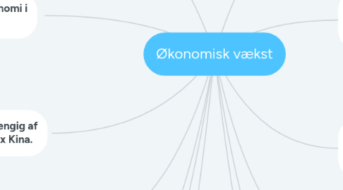 Mind Map: Økonomisk vækst