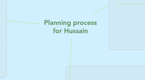 Mind Map: Planning process for Hussain