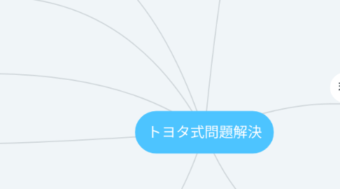 Mind Map: トヨタ式問題解決