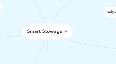 Mind Map: Smart Stowage