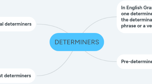 Mind Map: DETERMINERS