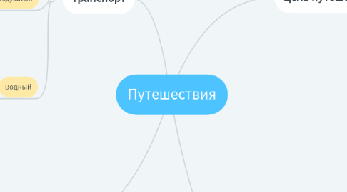 Mind Map: Путешествия