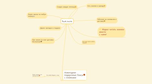 Mind Map: Book_house