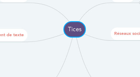 Mind Map: Tices
