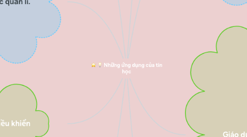 Mind Map: Những ứng dụng của tin học