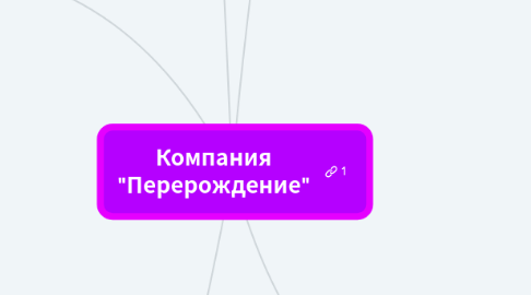 Mind Map: Компания "Перерождение"