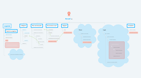 Mind Map: Accueil