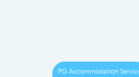 Mind Map: PG Accommodation Service for Girls