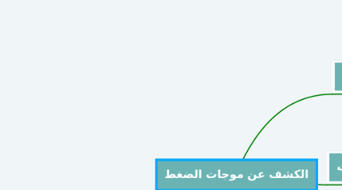 Mind Map: الكشف عن موجات الضغط