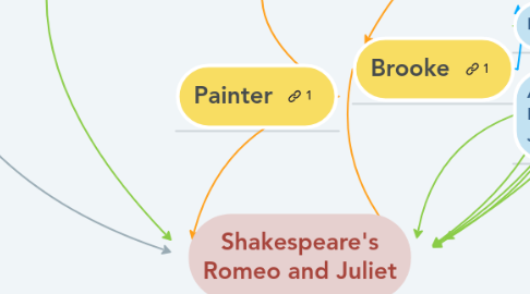 Mind Map: Shakespeare's Romeo and Juliet