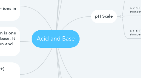 Mind Map: Acid and Base