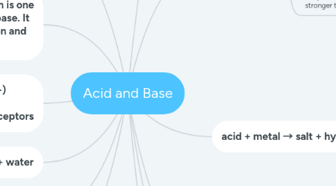 Mind Map: Acid and Base