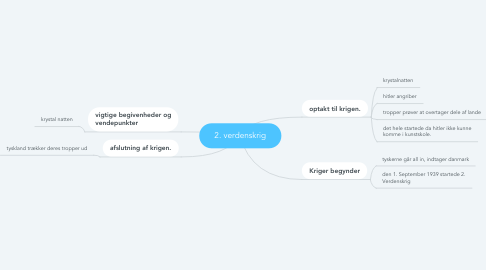 Mind Map: 2. verdenskrig