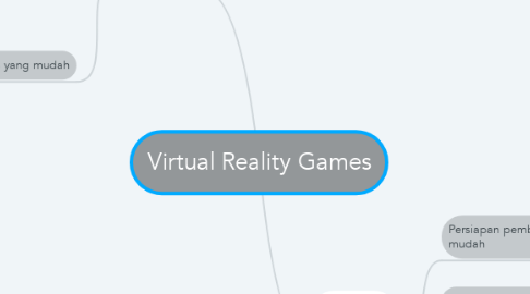Mind Map: Virtual Reality Games