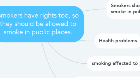 Mind Map: Smokers have rights too, so they should be allowed to smoke in public places.