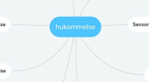 Mind Map: Iscenesættelse