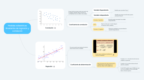 Mind Map: Medidas estadísticas Bivariantes de regresión y correlación