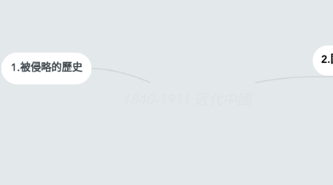 Mind Map: 1840-1911 近代中國