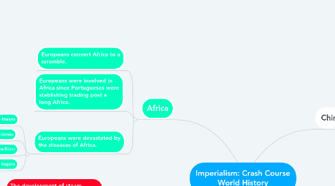 Mind Map: Imperialism: Crash Course World History