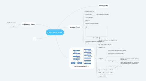 Mind Map: Energiesystemen