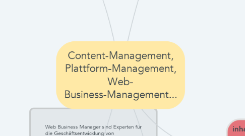 Mind Map: Content-Management, Plattform-Management, Web- Business-Management...
