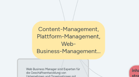 Mind Map: Content-Management, Plattform-Management, Web- Business-Management...