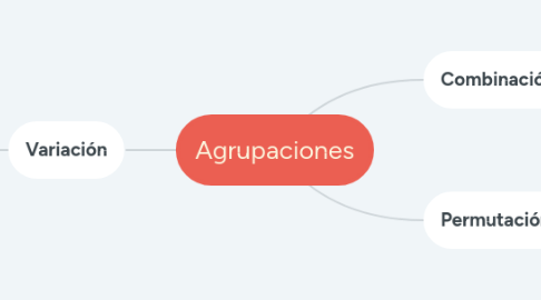 Mind Map: Agrupaciones