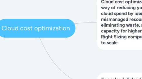 Mind Map: Cloud cost optimization