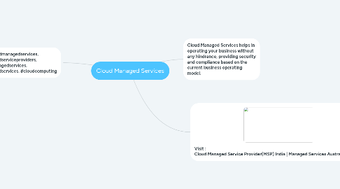 Mind Map: Cloud Managed Services