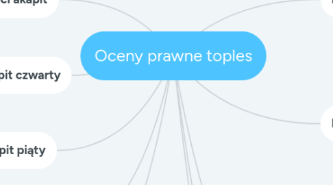 Mind Map: Oceny prawne toples