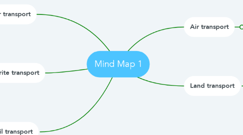 Mind Map: Mind Map 1