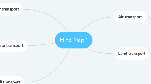 Mind Map: Mind Map 1