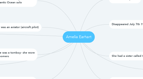 Mind Map: Amelia Earhart