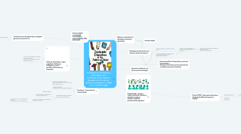 Mind Map: Estrategias de Enseñanza y Aprendizaje en la  Formación de Formadores, Apoyada en el Uso de las   Nuevas Tecnologías Y su Papel en la  Inclusión Digital