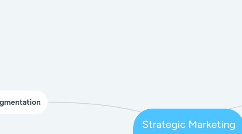 Mind Map: Strategic Marketing Management