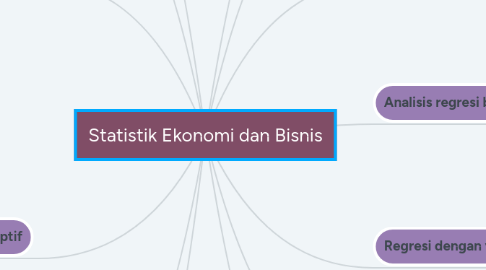 Mind Map: Statistik Ekonomi dan Bisnis