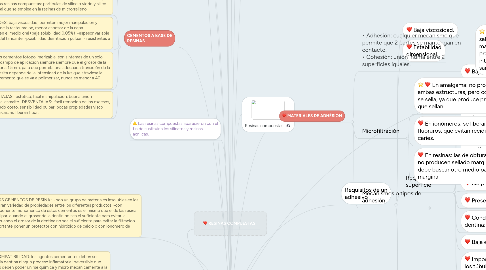 Mind Map: RESTAURACIONES Y RESINAS COMPUESTAS