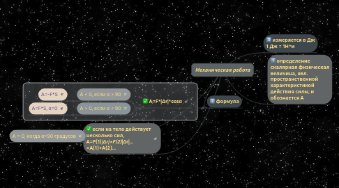 Mind Map: Механическая работа