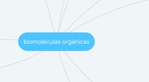 Mind Map: biomoléculas orgánicas