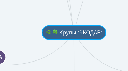 Mind Map: Крупы "ЭКОДАР"