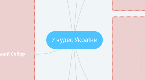 Mind Map: 7 чудес України