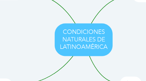 Mind Map: CONDICIONES NATURALES DE LATINOAMÉRICA